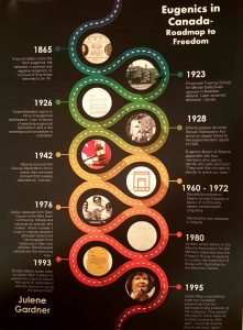 coloured timeline titled Eugenics in Canada